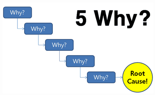 5-Whys