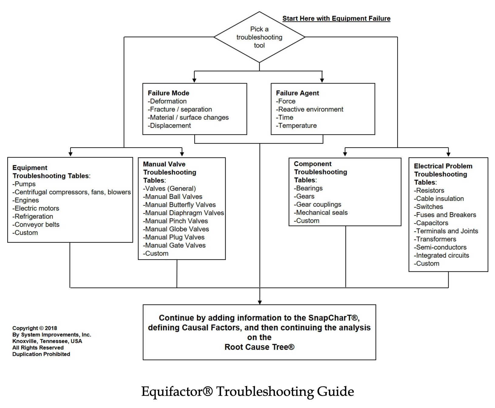 Equifactor® Troubleshooting Guide