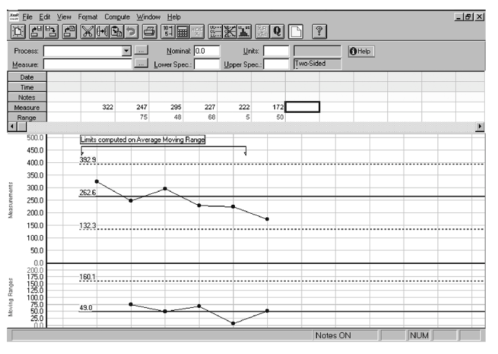 Interval Process Behavior Chart