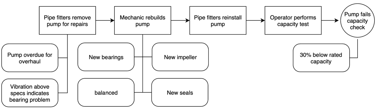 Preliminary SnapCharT®