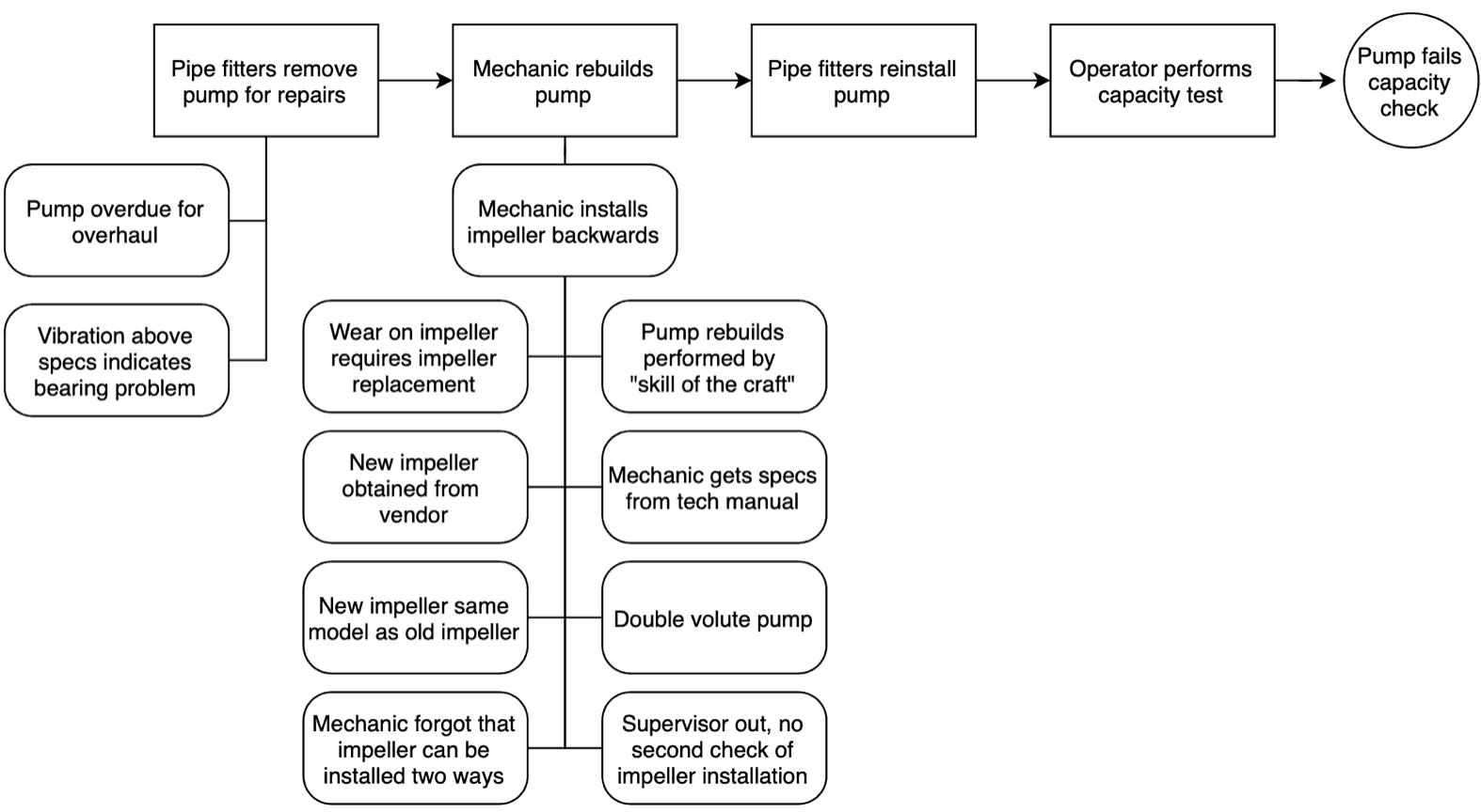 Equipment SnapCharT®