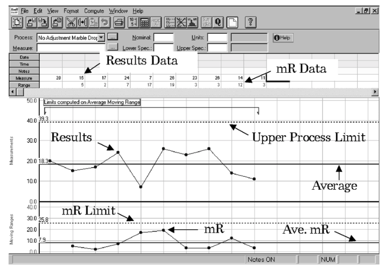 Process Behavior Chart