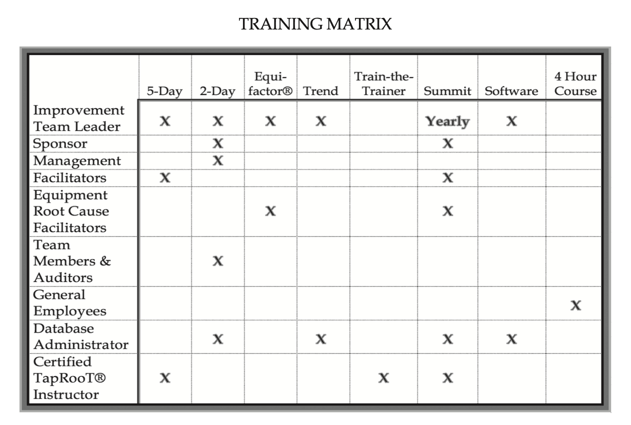 root cause analysis training matrix