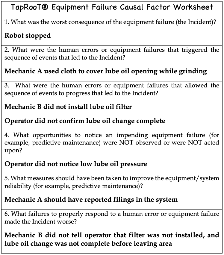Causal Factor Worksheet