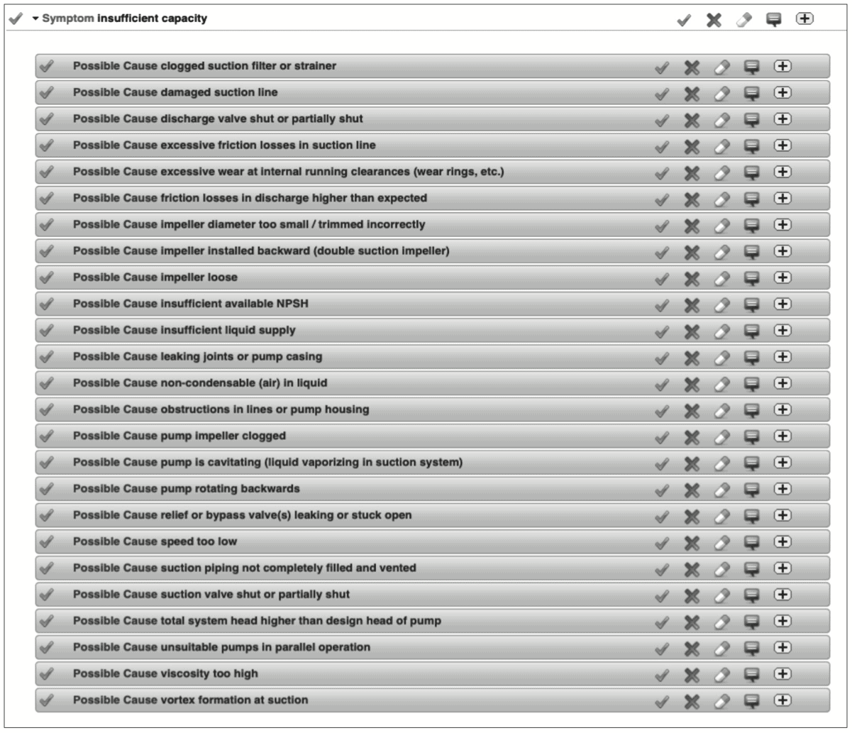 Troubleshooting Table