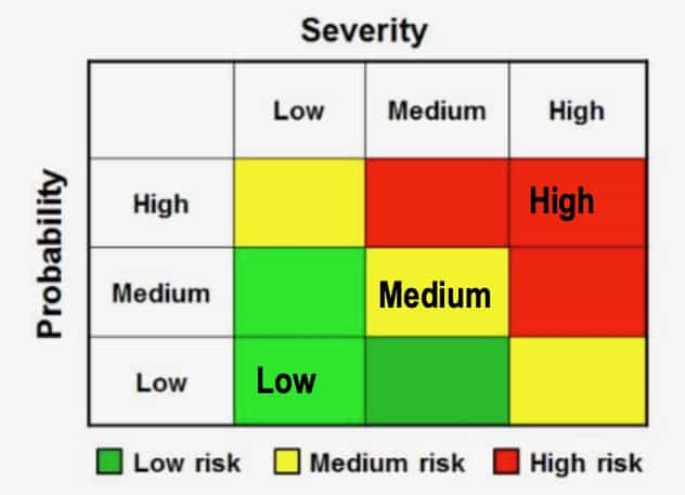 Risk matrix