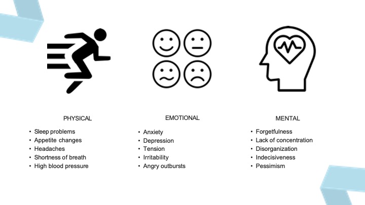 3 Symptoms of Burnout Burnout Symptoms