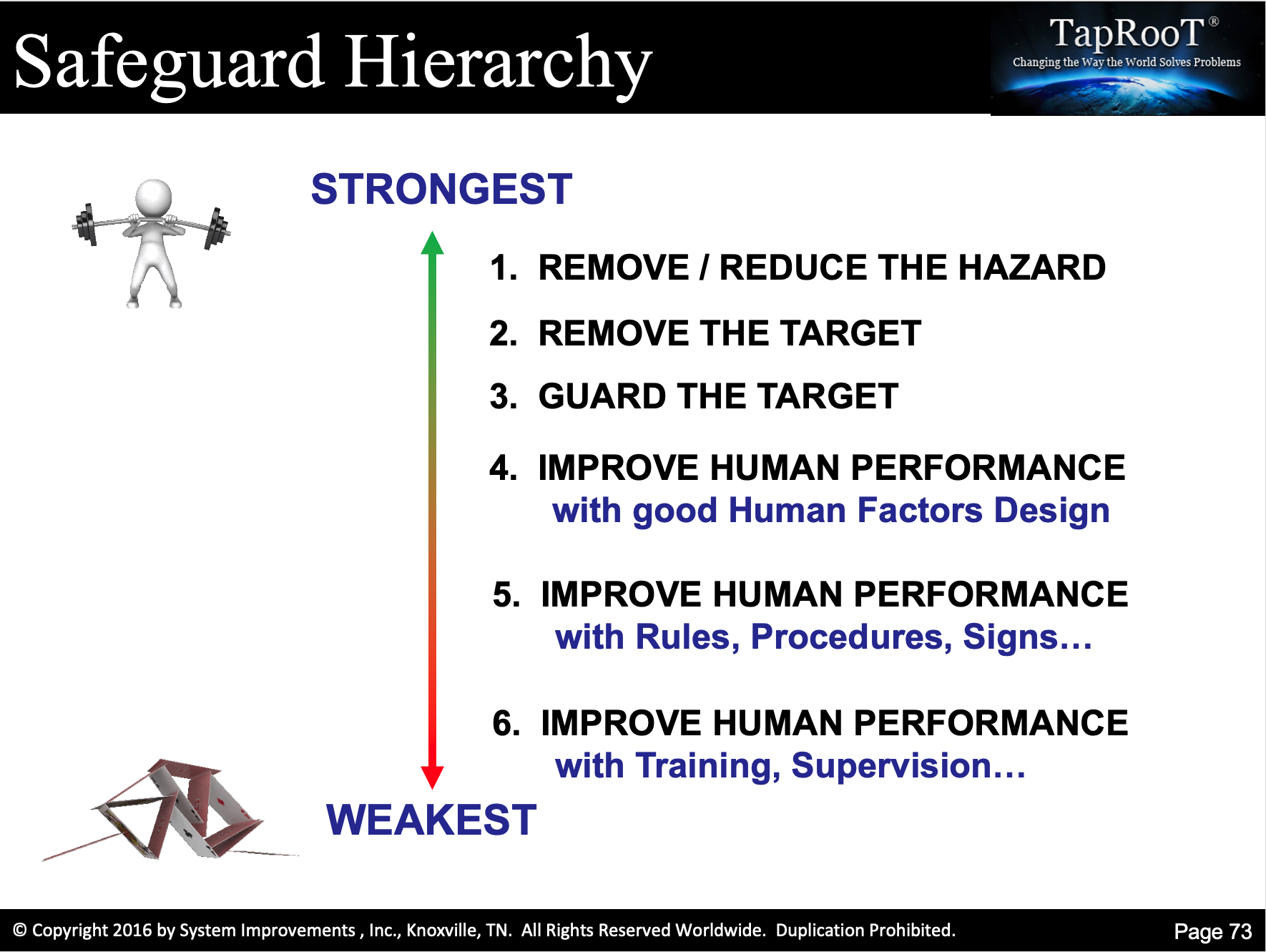 Safeguard Hierarchy