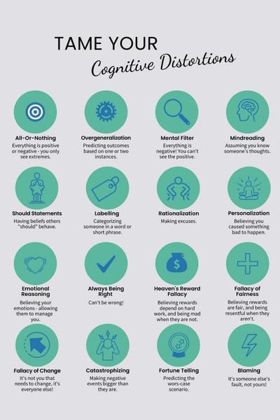 cognitive distortions
