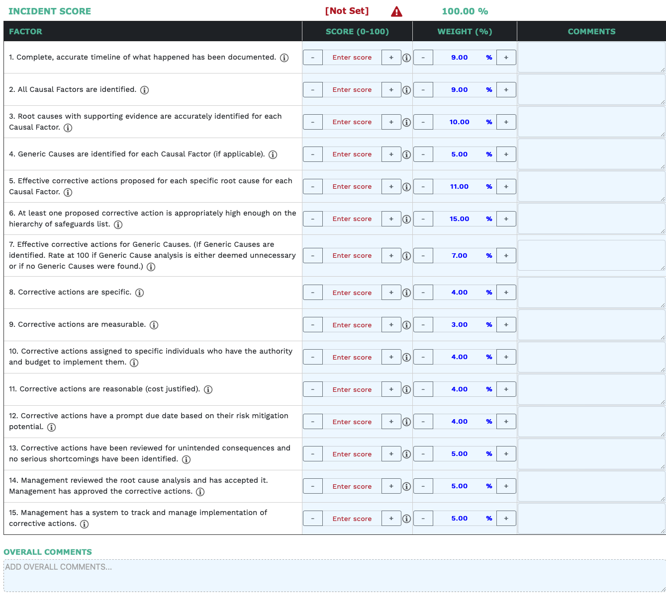 Grade Your Investigations