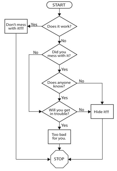 blame oriented root cause analysis